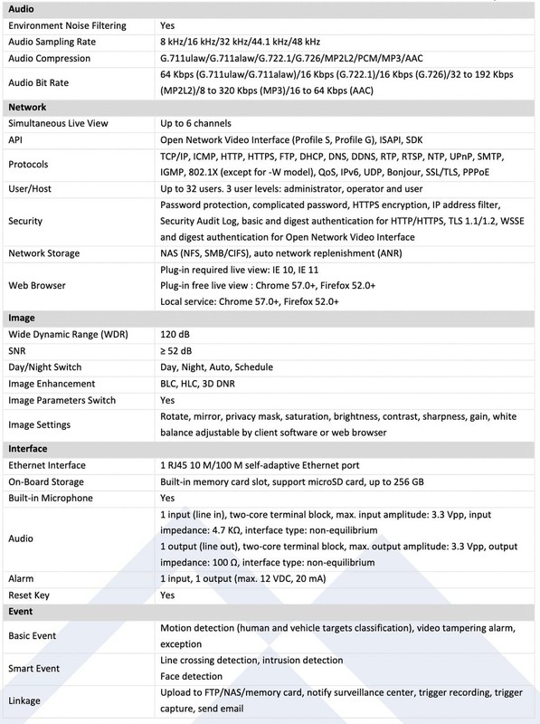 LTS CMIP3142W-28SDA HD IP 4MP 2.8mm 98ft IR Ai Built-in Mic WDR Vandal Dome Came gallery