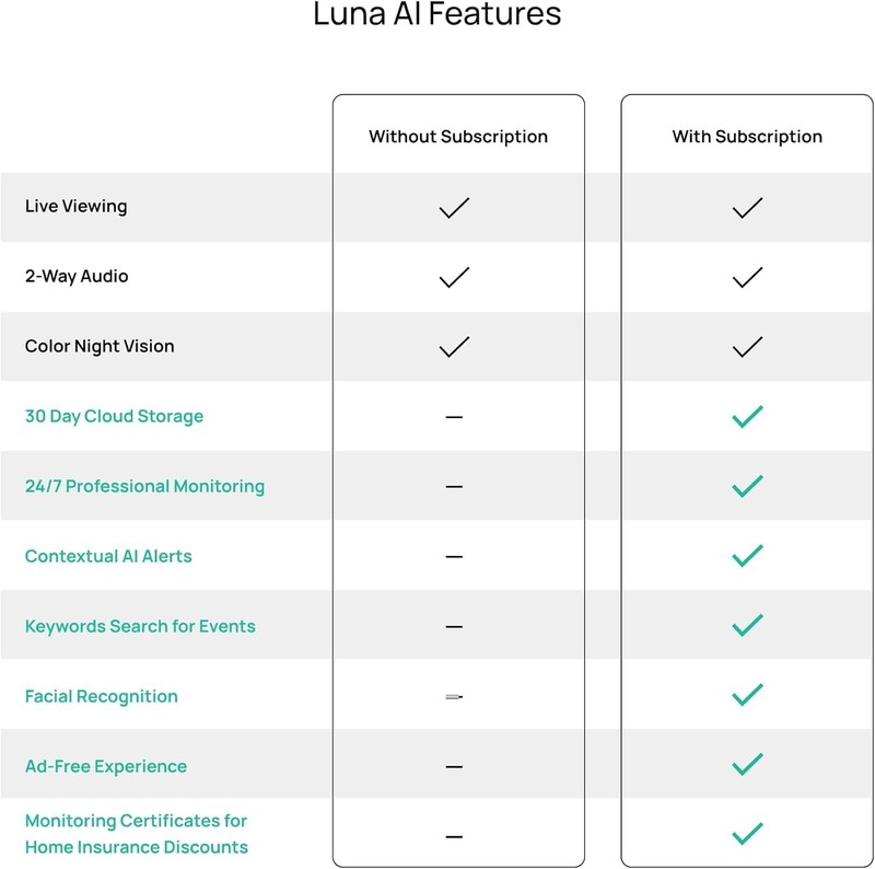 Luna Light Bulb Security Cameras Wireless Outdoor Indoor, 360° Pan Tilt, Colo... gallery