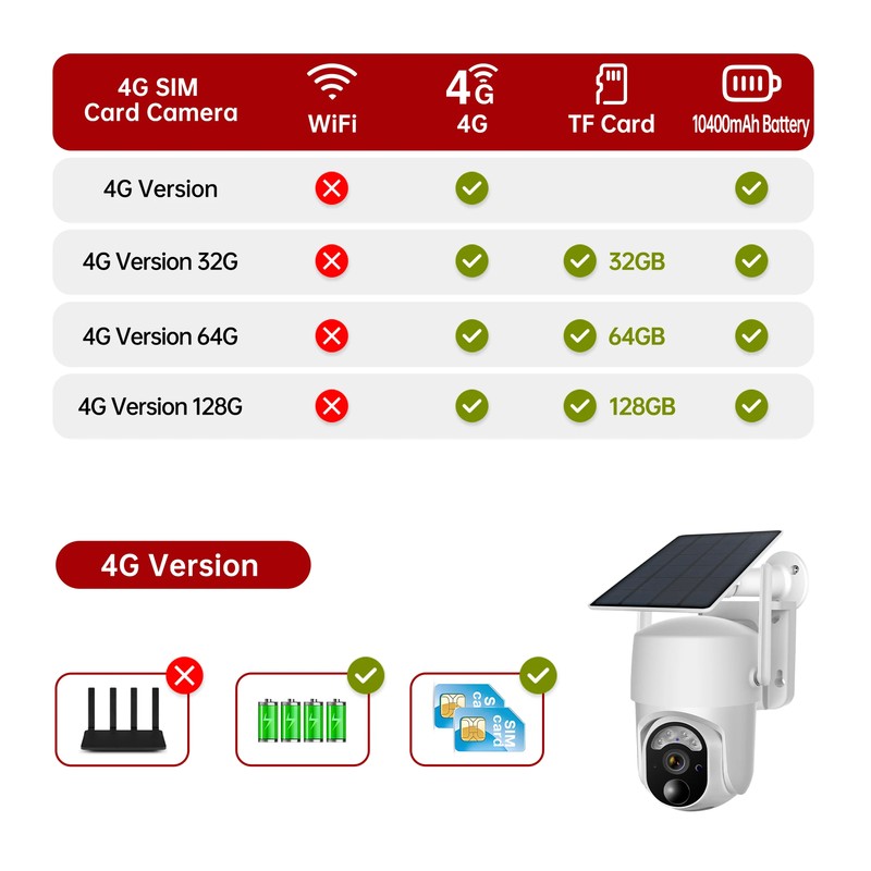 5MP Solar Battery Camera PTZ PIR Human Detection Night Vision Security Cameras gallery