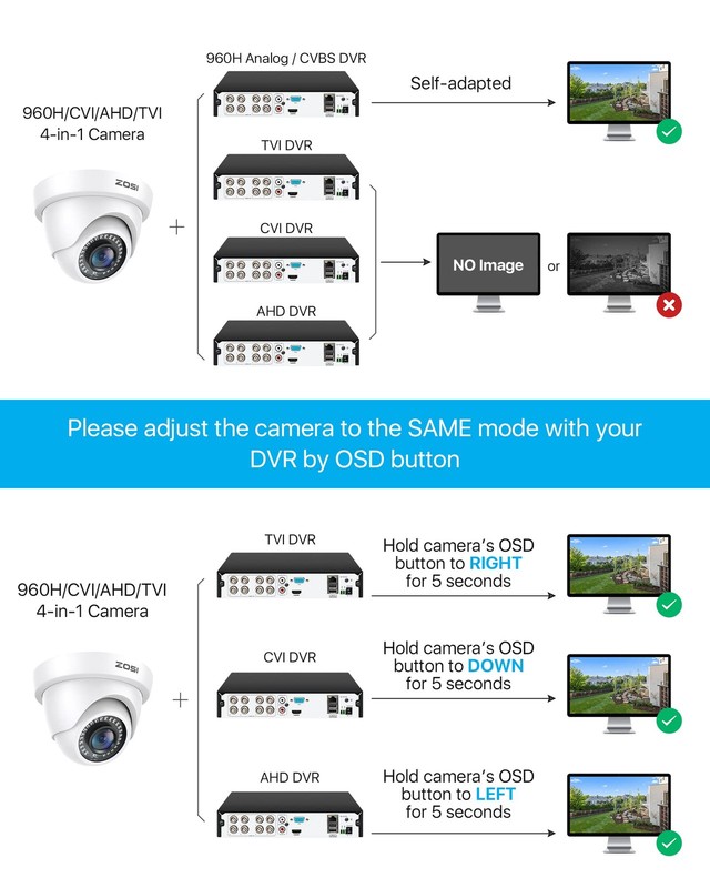 ZOSI 2.0MP HD 1080P 1920TVL Hybrid 4-in-1 TVI CVI AHD Wired-1Cam, 2MP-1Cam gallery