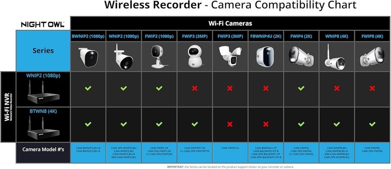 Night Owl WCM-FWIP8L-BS Plug-In Wi-Fi 4K Security Camera with 2-Way Audio™ gallery
