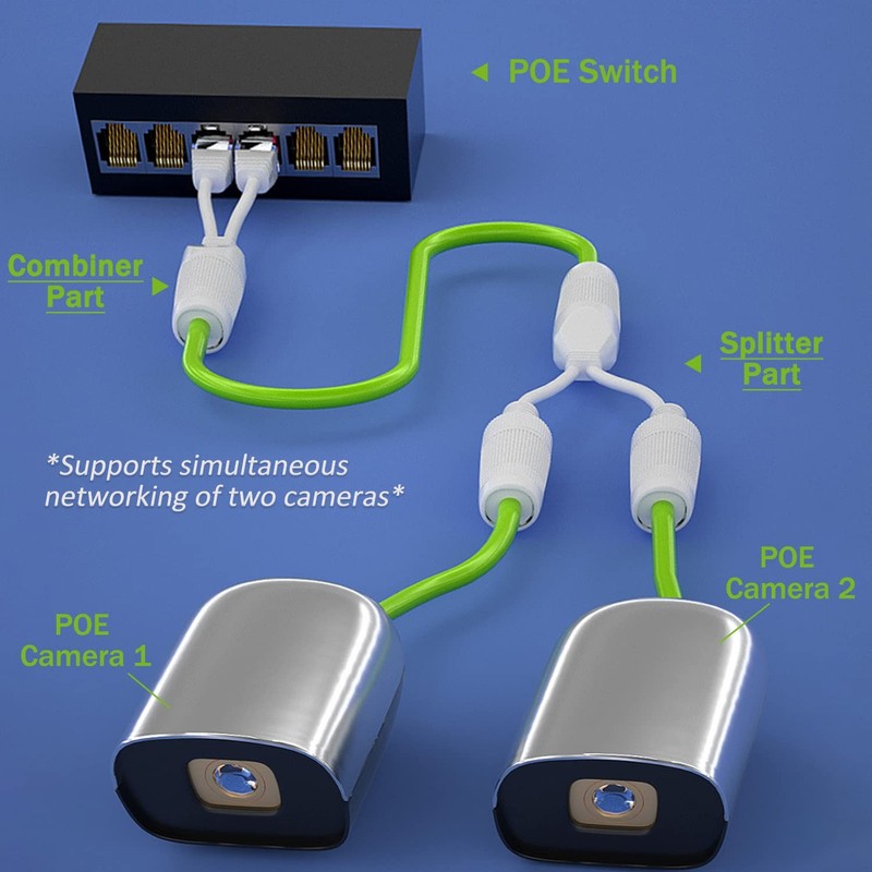 Ethernet Splitter, Waterproof PoE Combiner Splitter Rj45 splitter, White gallery