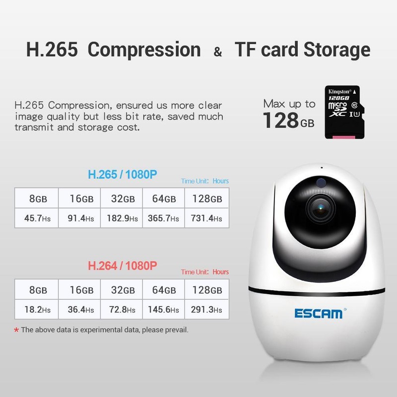 Motion Detection Alarm 1080P Pan/Tilt 2-Way Talk Smart WiFi IR indoor IP Camera gallery