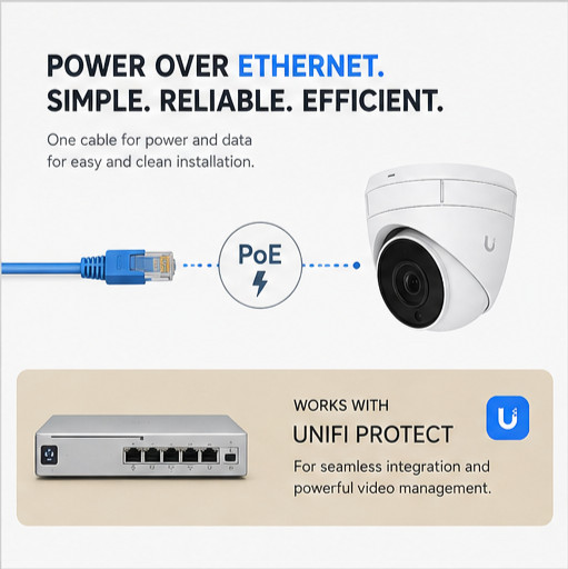 Ubiquiti UniFi G5 Turret Ultra 2K PoE Security Camera White UVC-G5-Turret-Ultra gallery