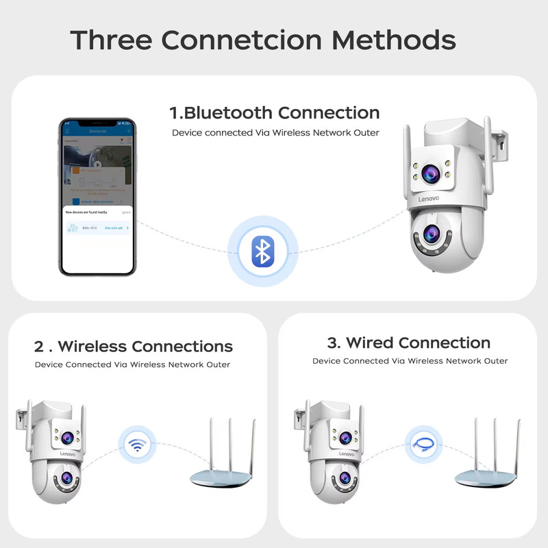 Lenovo 4K Outdoor Dual Lens PTZ Security Camera with 5G WiFi and Auto Tracking gallery
