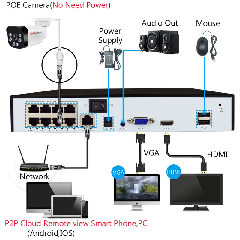 4K Poe Camera with Audio 48V POE/DC 12V 4MP/5MP/8MP Super HD Infrared Night Visi gallery