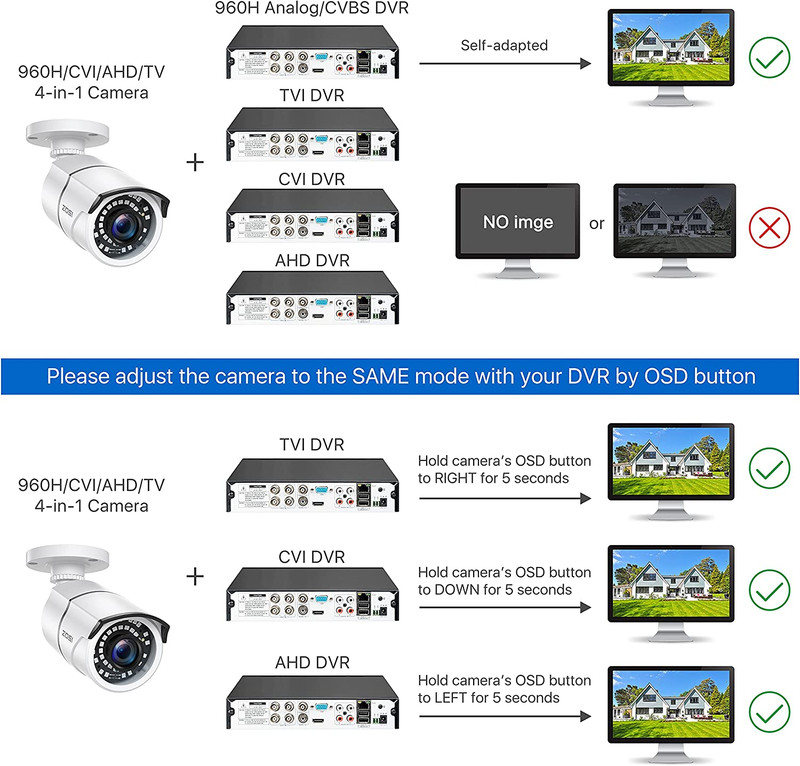 ZOSI 2pcs 4-IN-1 1080p HD 3.6mm TVI AHD CVI Analog Outdoor CCTV Security Camera gallery