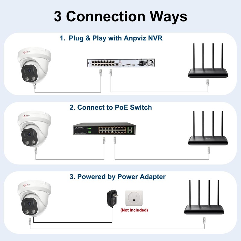 4K PoE IP Camera, 8MP Turret Security IP Camera Outdoor Indoor Wired, AI Huma... gallery