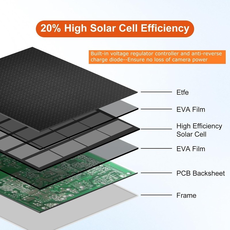 Power Your Security Cameras with 6W Solar Panel - Waterproof & Easy Install gallery