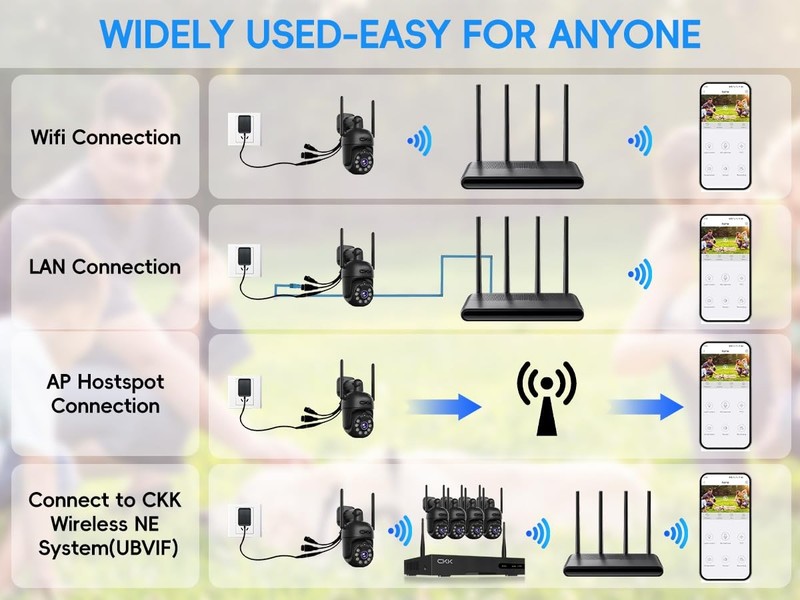 [3k] Security Camera Wireless Outdoor, 5MP PTZ Security Camera, 3k WiFi Camer... gallery