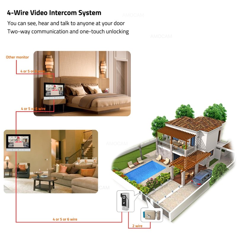 1080P Video Intercom System, Wired VideoDoorbell HD Camera with 7 Inch Monito... gallery