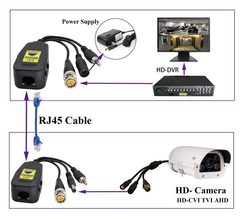 AAOTOKK Passive Video/Audio Power Balun RJ45 to BNC Network 2Pairs gallery