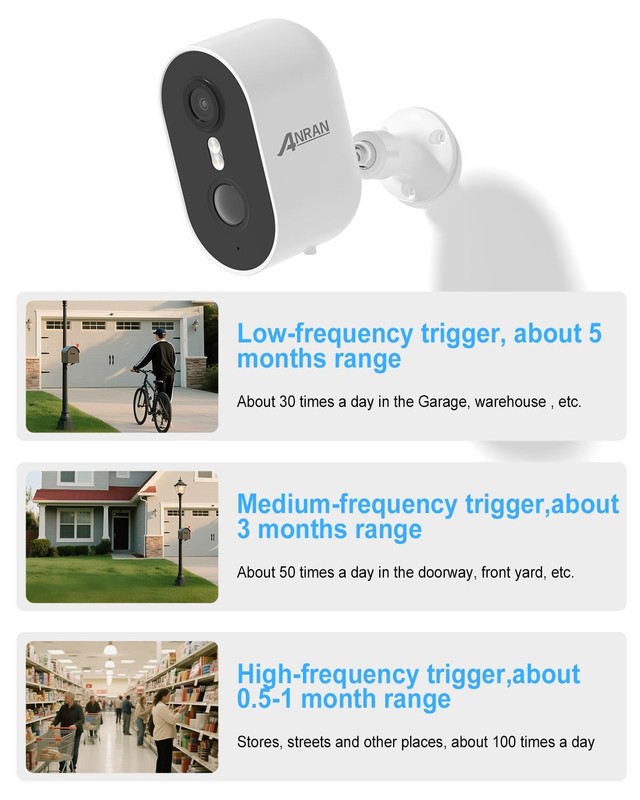 Security Cameras Wireless Outdoor,2K 3MP Battery Powered Indoor Home Security... gallery