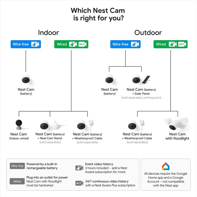 Google Nest Cam Battery Security Camera 1080p Indoor Outdoor Wireless (2-Pack) gallery