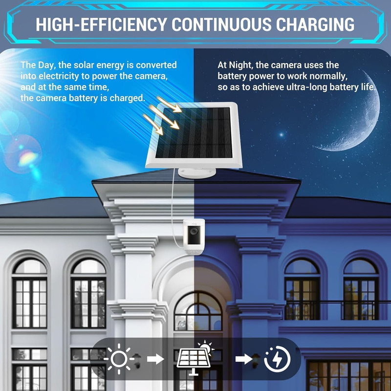 IP65 Solar Panel Outdoor for Ring Cameras (White 2P) Spotlight Cam Plus/Pro(Batt gallery