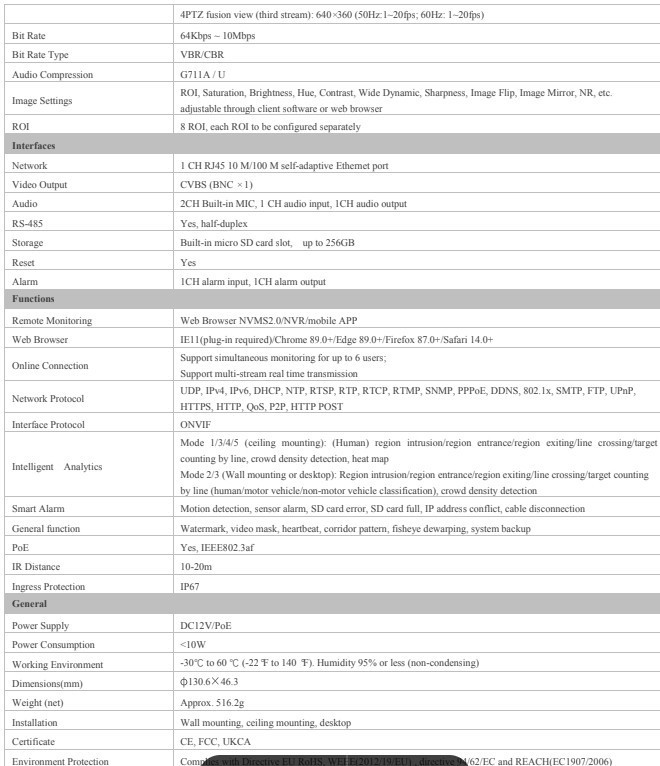 Titanium IP-5FS6006N-A 6MP Network Fisheye NDAA Compliant Security Camera gallery