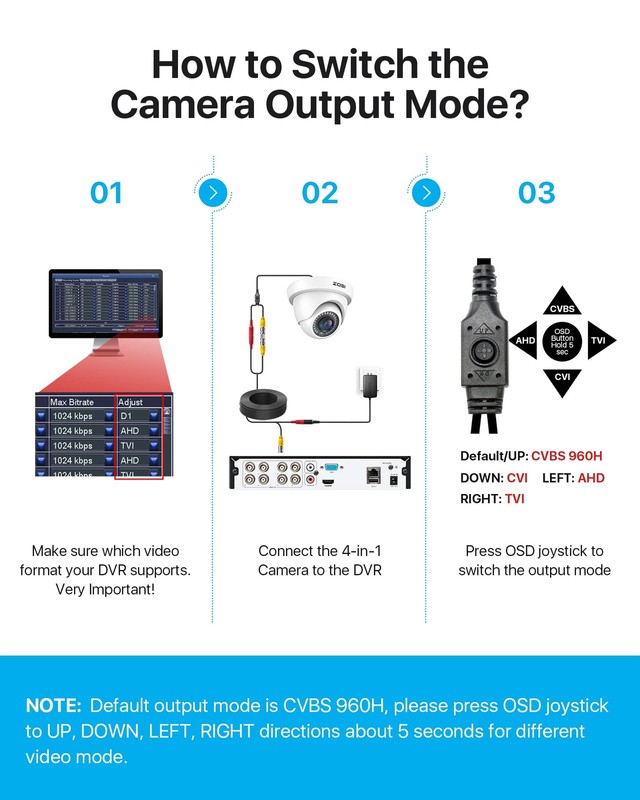 ZOSI 2.0MP HD 1080P 1920TVL Hybrid 4-in-1 TVI CVI AHD Wired-1Cam, 2MP-1Cam gallery