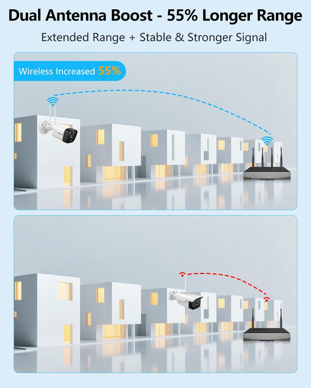 (2026 Update) Wireless Wifi Outdoor Security Camera System with Dual Antenna Cam gallery