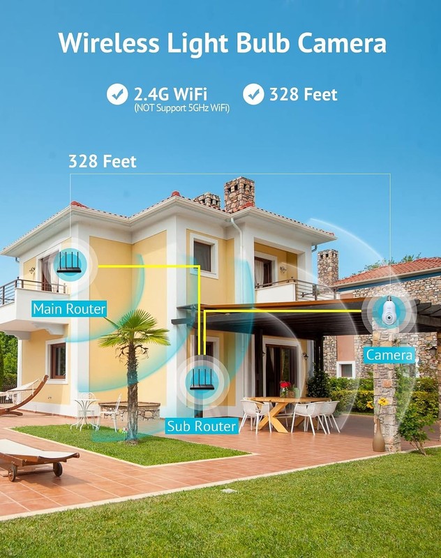 LaView HD WiFi Smart IP Light Bulb Camera LV-PWL2-W gallery