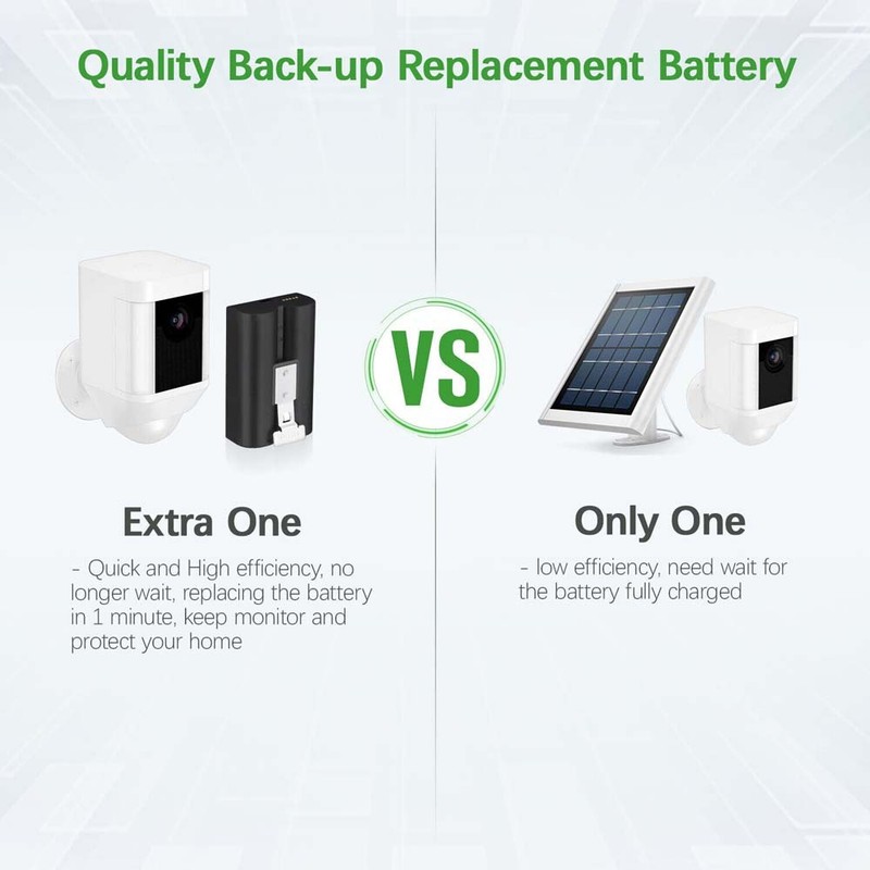 Rechargeable Battery Pack for Ring Video Doorbell 2 3 3+ 4 Spotlight Camera Lot gallery