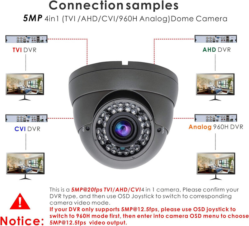 5MP 4MP Dome Super Hybrid Security Camera HD-TVI/CVI/AHD/960H CCTV Surveillance gallery