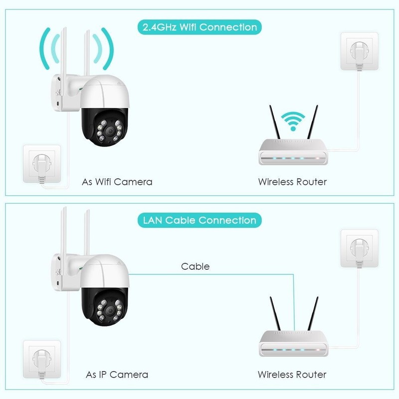 PTZ WiFi IP Camera Audio Auto Tracking 1080P CCTV Security Surveillance SmartCam gallery