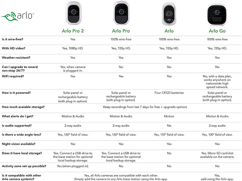 Arlo Pro 2 Add-on Camera VMC4030P Rechargeable Night Vision In/Outdoor, HD Video gallery