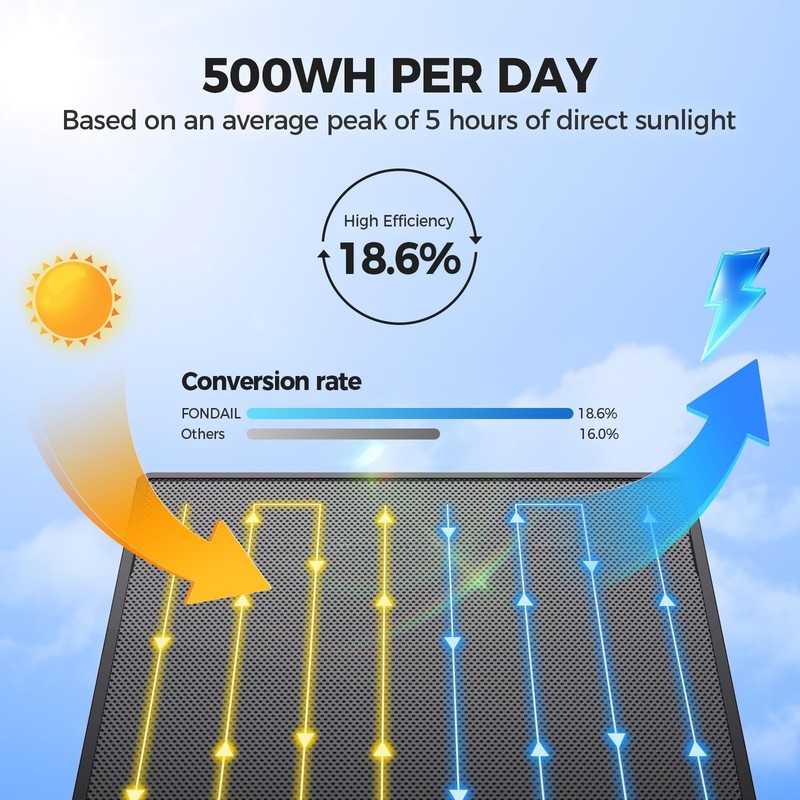 Wireless Solar Security Camera 2K 360° View, Color Night Vision, PIR Detection, gallery