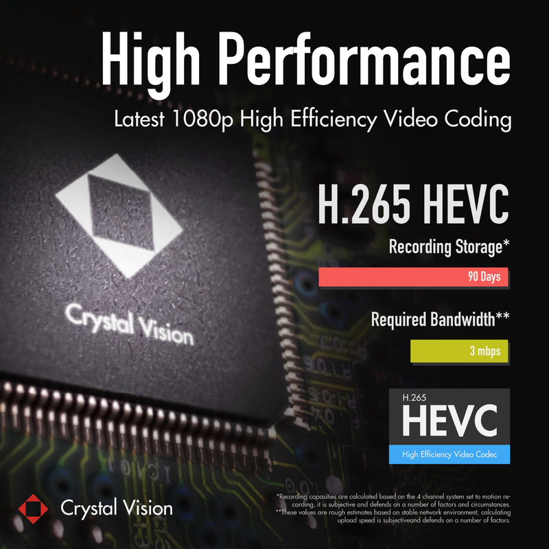 Crystal Vision CVT808N-40WB 1080P Full HD Wireless Surveillance System w/ 2TB gallery