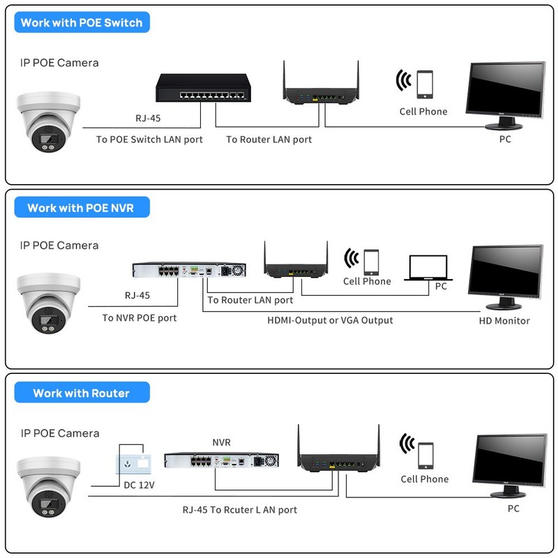 Vikylin 6MP Turret Security IP Camera Two-way Audio PoE Full-color Outdoor IP67 gallery