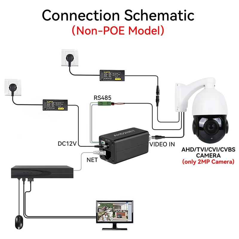 AHD/TVI/CVI/CVBS to IP Video Encoder 1080P for for NVR RJ45 for5225 gallery