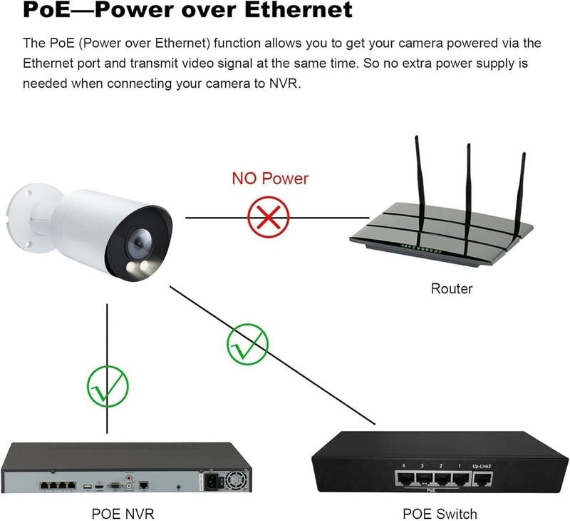 8MP PoE IP Full Color Night Vision Camera Outdoor/Indoor Metal Housing 2.8mm gallery