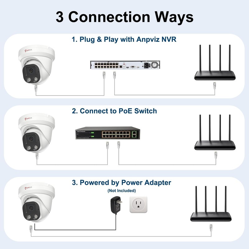 4MP PoE IP , Turret IP Outdoor Indoor Wired, AI Human Motion Detection, 100FT... gallery