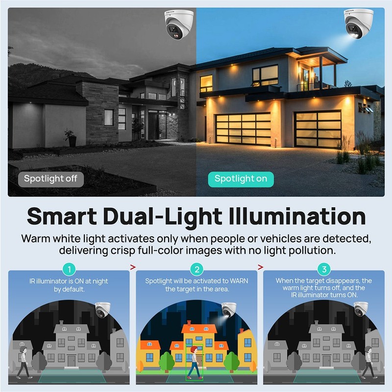 Vikylin 4MP POE IP Camera MIC Full Color+IR Dual Light Intrusion Tripwire Onvif gallery