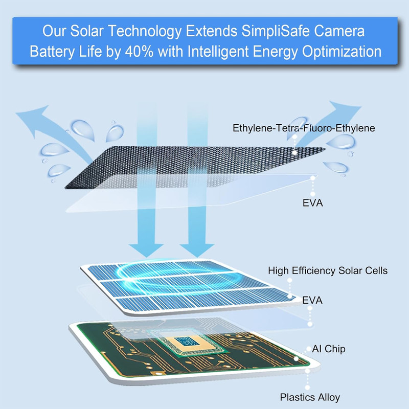 Solar Panel for Simplisafe Outdoor Security Camera and Series 2, Waterproof Sola gallery
