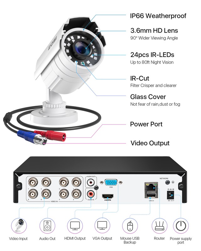 ZOSI H.265 5MP-Lite 8ch DVR Outdoor CCTV Home Security Camera System 1TB HDD gallery