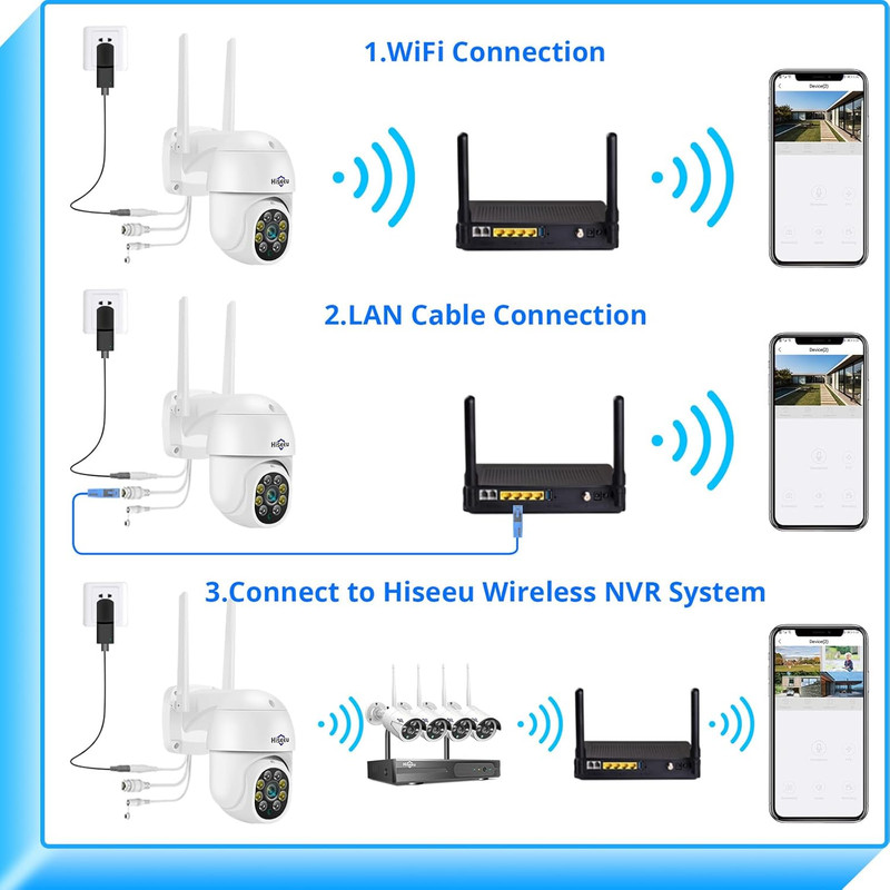 3MP Security Camera Outdoor,Wifi Camera, Auto Tracking&Light Alarm Floodlight & gallery
