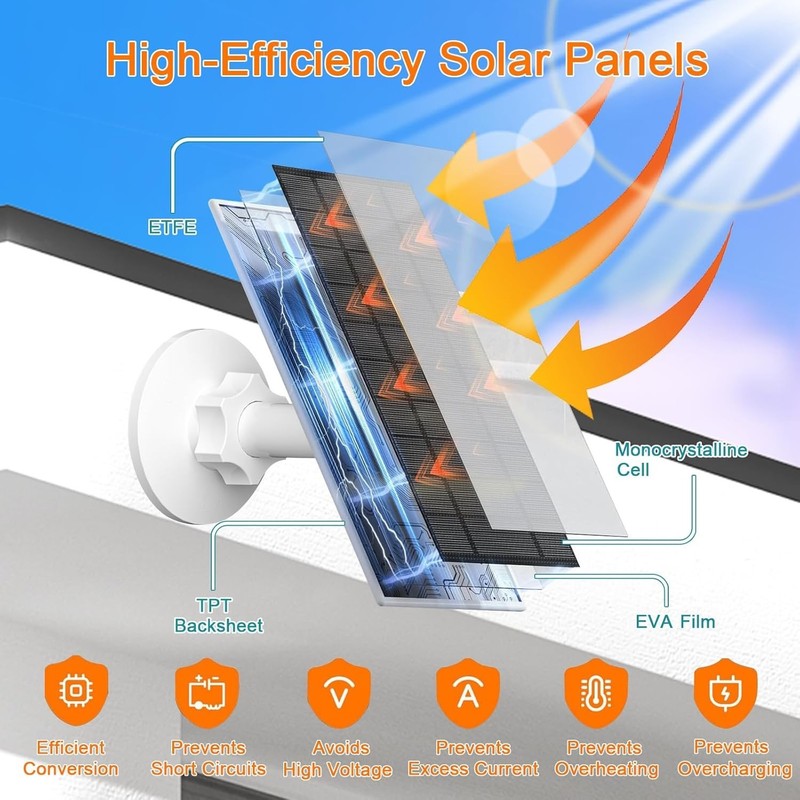 Reliable 7W Solar Panel with USB-C for Eufy Cameras – Ultimate Outdoor Solution gallery