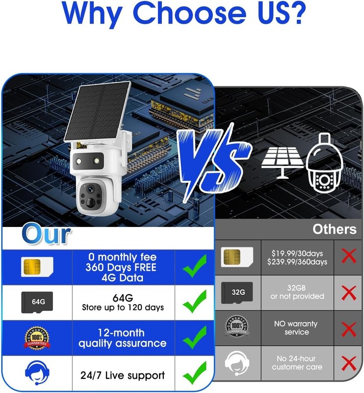 [1 YEAR NO MONTHLY FEES] Solar Powered No Wifi Camera Built-In 4G LTE SIM Card gallery