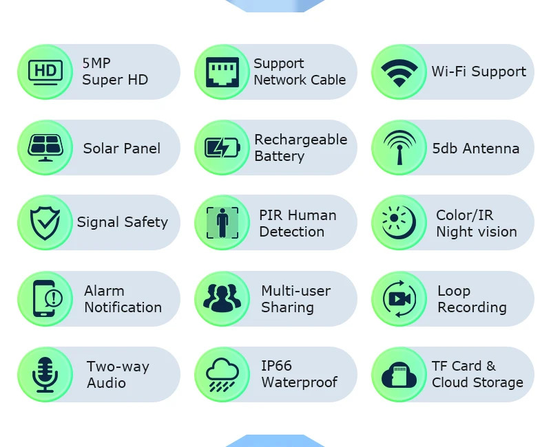 INQMEGA 5MP Wifi Solar Camera Kit Outdoor Wireless Security Surveillance Camera gallery