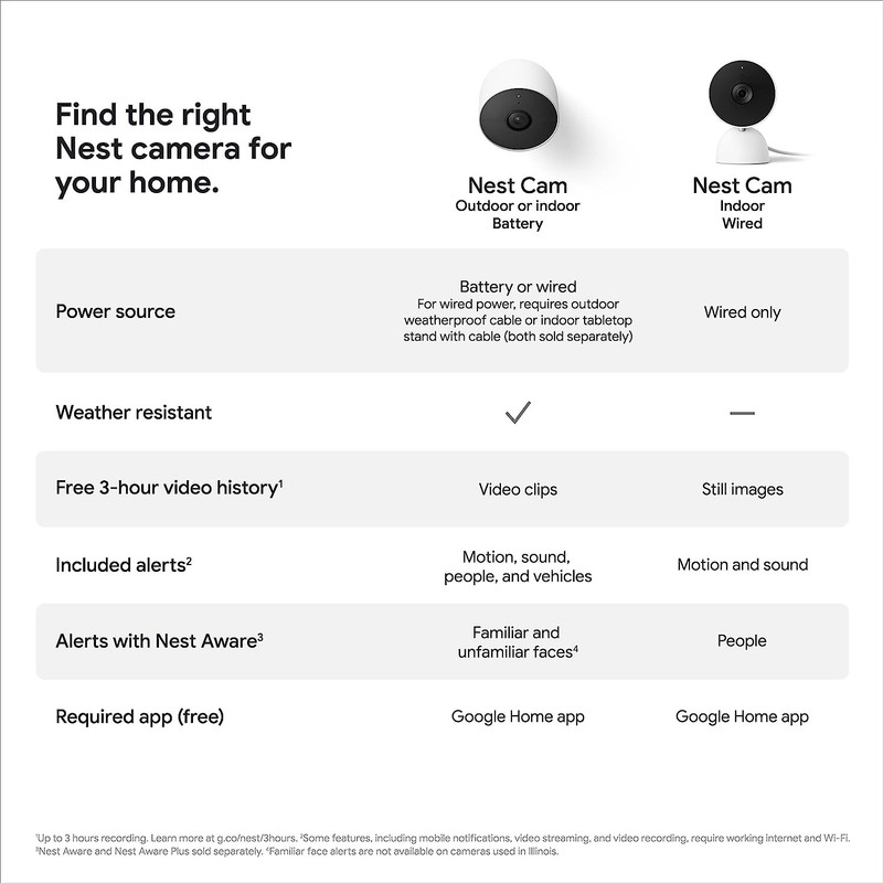 Google Nest Cam Indoor/Outdoor 2nd Gen 1080p Security Camera With Solar Power gallery