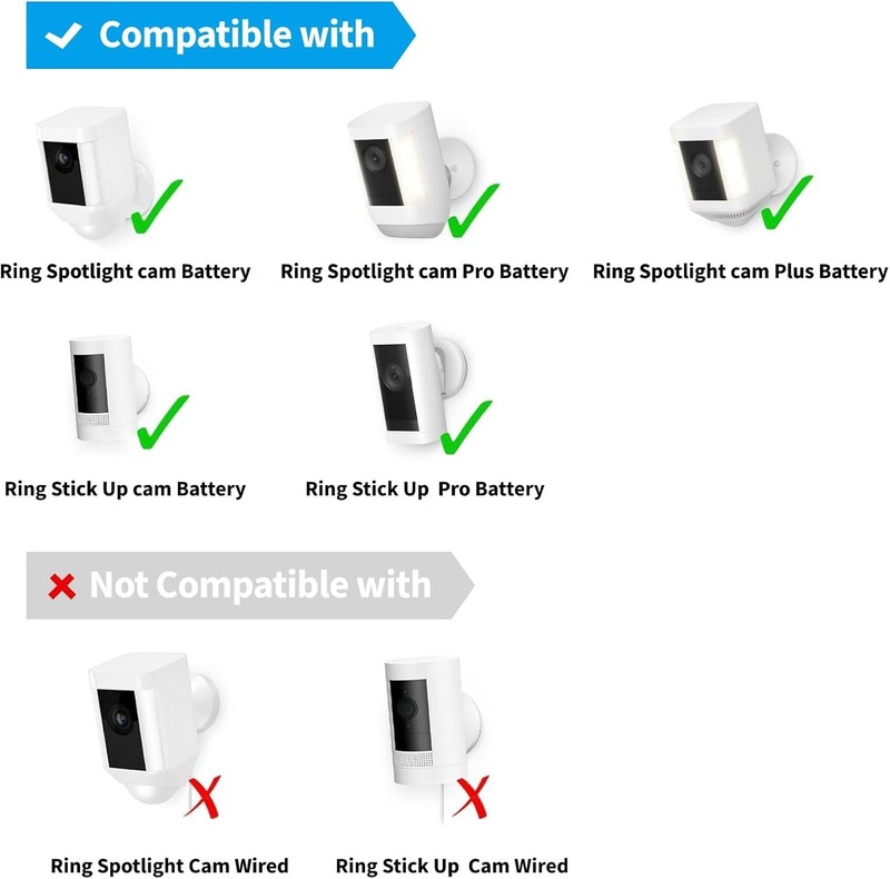 Ring Camera Solar Panel Charger for Stick Up and Spotlight Cams, Weatherproof gallery