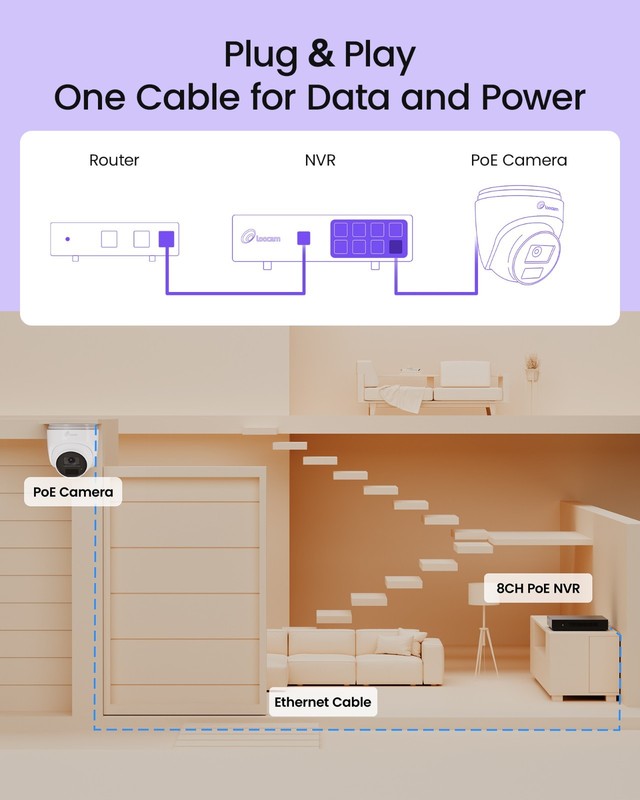Loocam 4K PoE Add-On Wired Security IP Camera, Only Work with Loocam 4K PoE NVR gallery