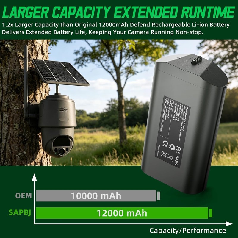 NEW! 12000mAh Battery Replacement for Tactacam Defend 360 Security Camera gallery
