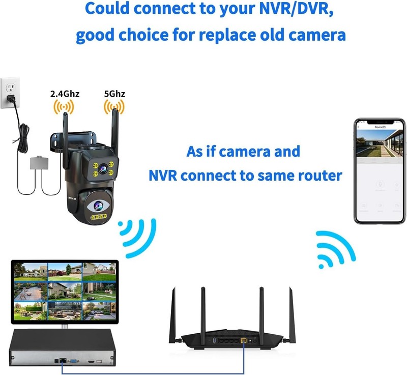 Security Cameras Outdoor Wifi,5G/2.4G Cameras for Home Security with 2 pack gallery