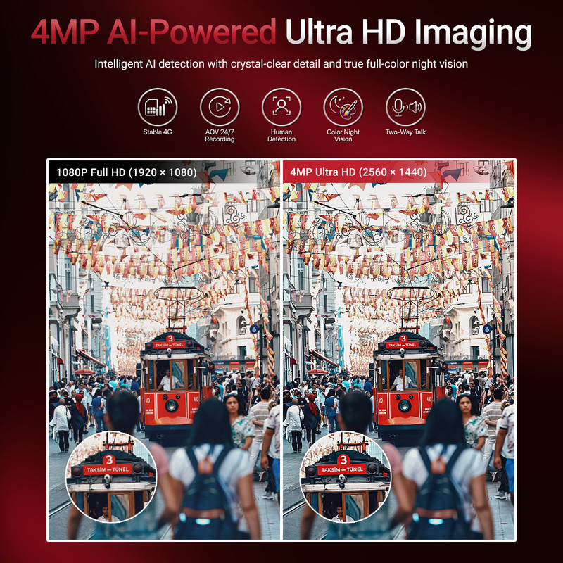 Imperial 2K 4MP 4G LTE Solar PTZ Security Camera Wireless Outdoor gallery