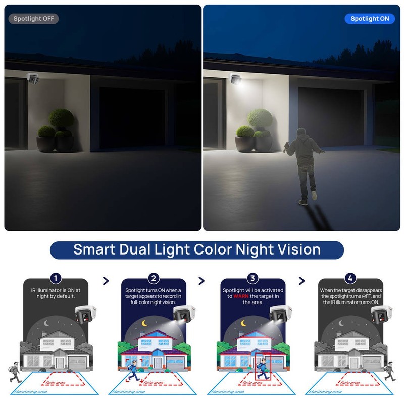 VIKYLIN 4MP 170° Panoramic Security Camera Dual lens Dual Light IR Full Color gallery