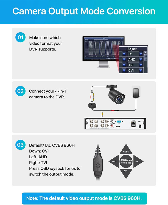 1080P HD 1920TVL Hybrid 4-In-1 TVI/CVI/AHD/960H CVBS CCTV Surveillance Weatherpr gallery