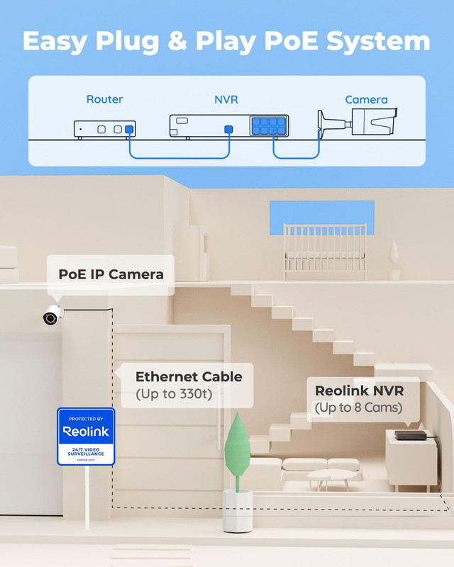 REOLINK 8CH 5MP Security Camera System, 4Pcs Wired Poe Cameras for Home Security gallery