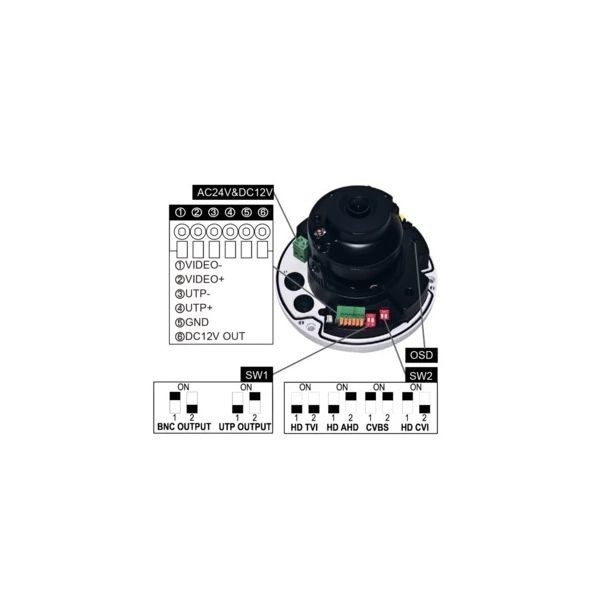 Invid TVI 4in1 Camera PAR-ALLDRXIR28BD gallery